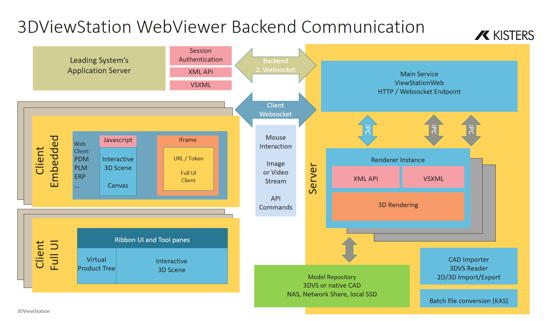 WebViewer_Backend_mode